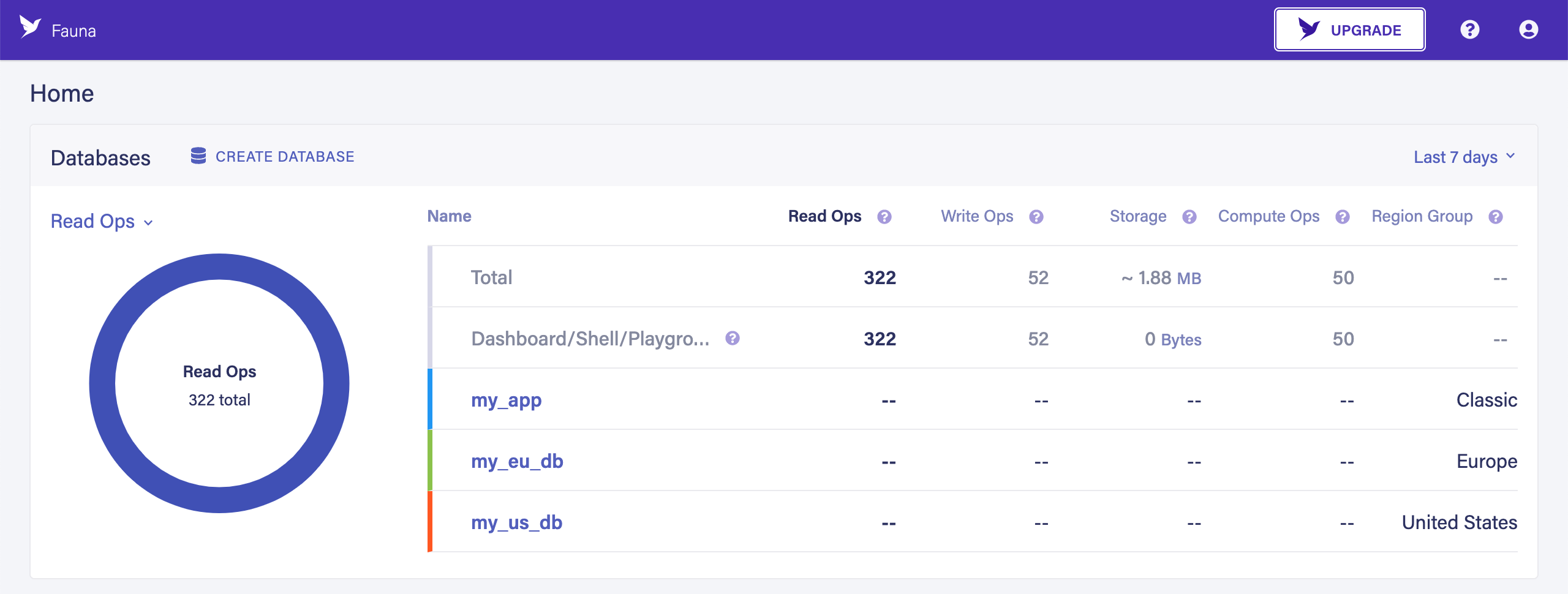 The home page of the Dashboard, showing databases and their Region Groups